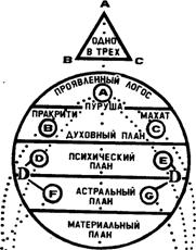 : D:\03. \01. .  \01.  \Doponitelnye_faily-2\Blavatskaya_Tainaya_Doktrina_3.files\image014.jpg