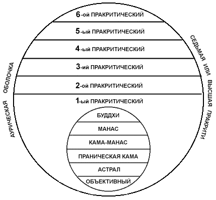 : D:\03. \01. .  \01.  \Doponitelnye_faily-2\Blavatskaya_Tainaya_Doktrina_3.files\image037.gif