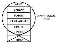 : D:\03. \01. .  \01.  \Doponitelnye_faily-2\Blavatskaya_Tainaya_Doktrina_3.files\image042.gif