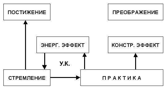 .2 (4 Kb)