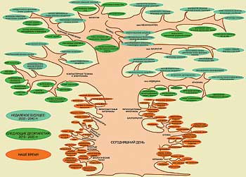   .  ,  Nanotechnology News Network